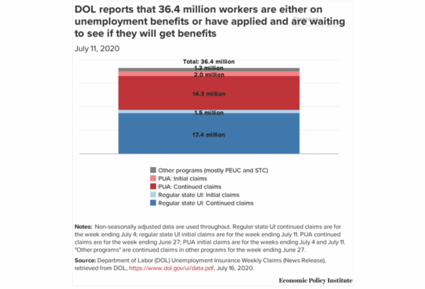 Unemployment Benefits