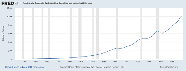 US-Corporate Debt Curve