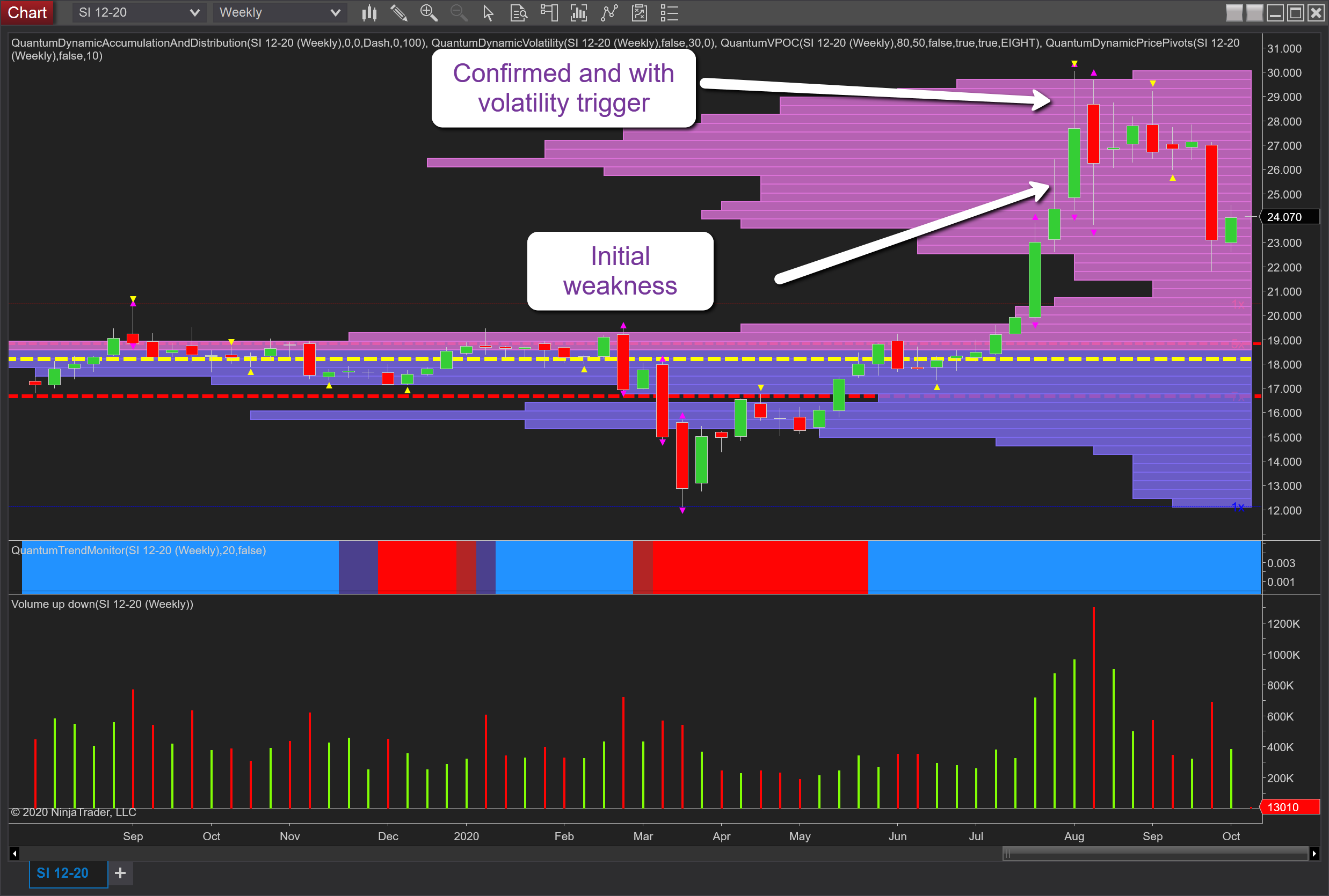 Silver Weekly Chart