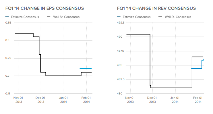 Nuance Communications Inc