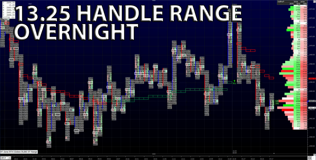 13.25 Handle Range Overnight