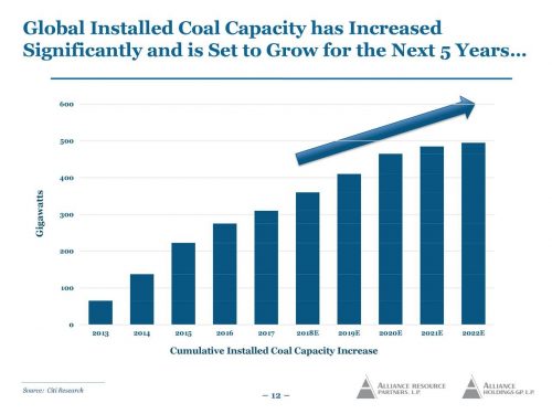Global Coal Capacity