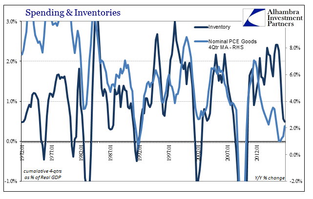 ABOOK-Jan-2017-GDP-Spending-vs-Inventory