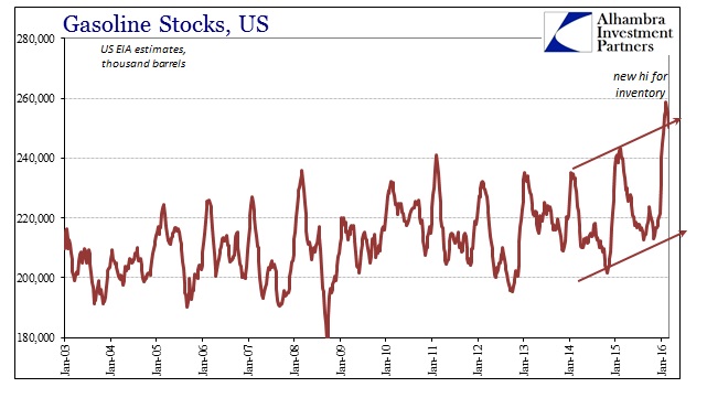 Gasoline Stocks