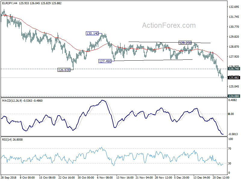 EUR/JPY