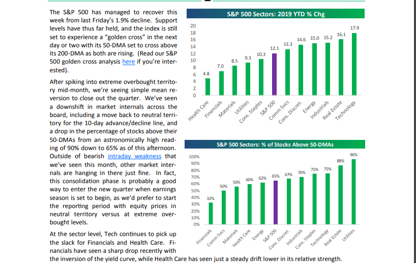 S&P 500 Sectors