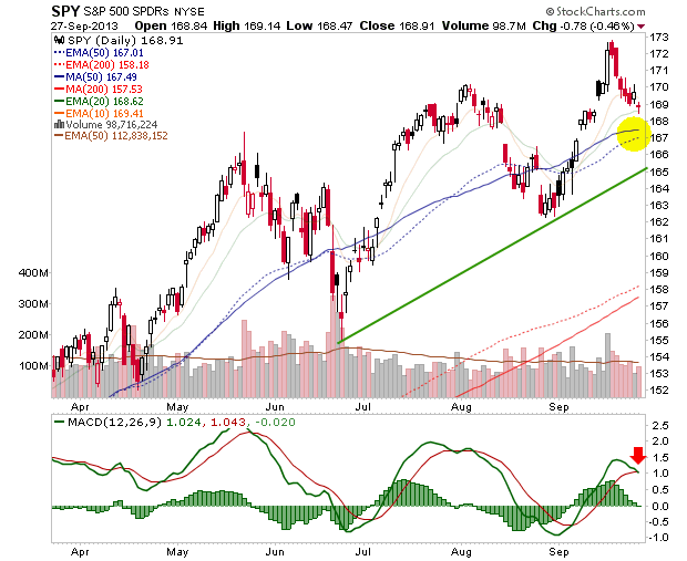 S&P 500