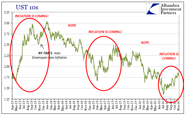 UST 10s 