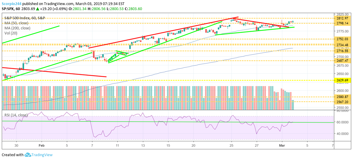 S&P 500, spx