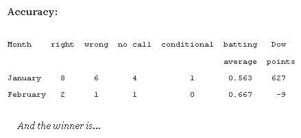Average Points