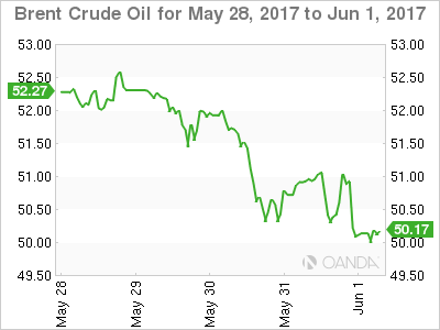 Brent Crude Oil Chart May 28-June 1