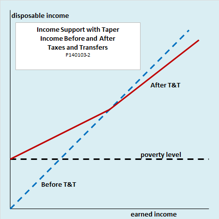 Uncapped Income The Economic Case For A Universal Basic Income | Investing.com