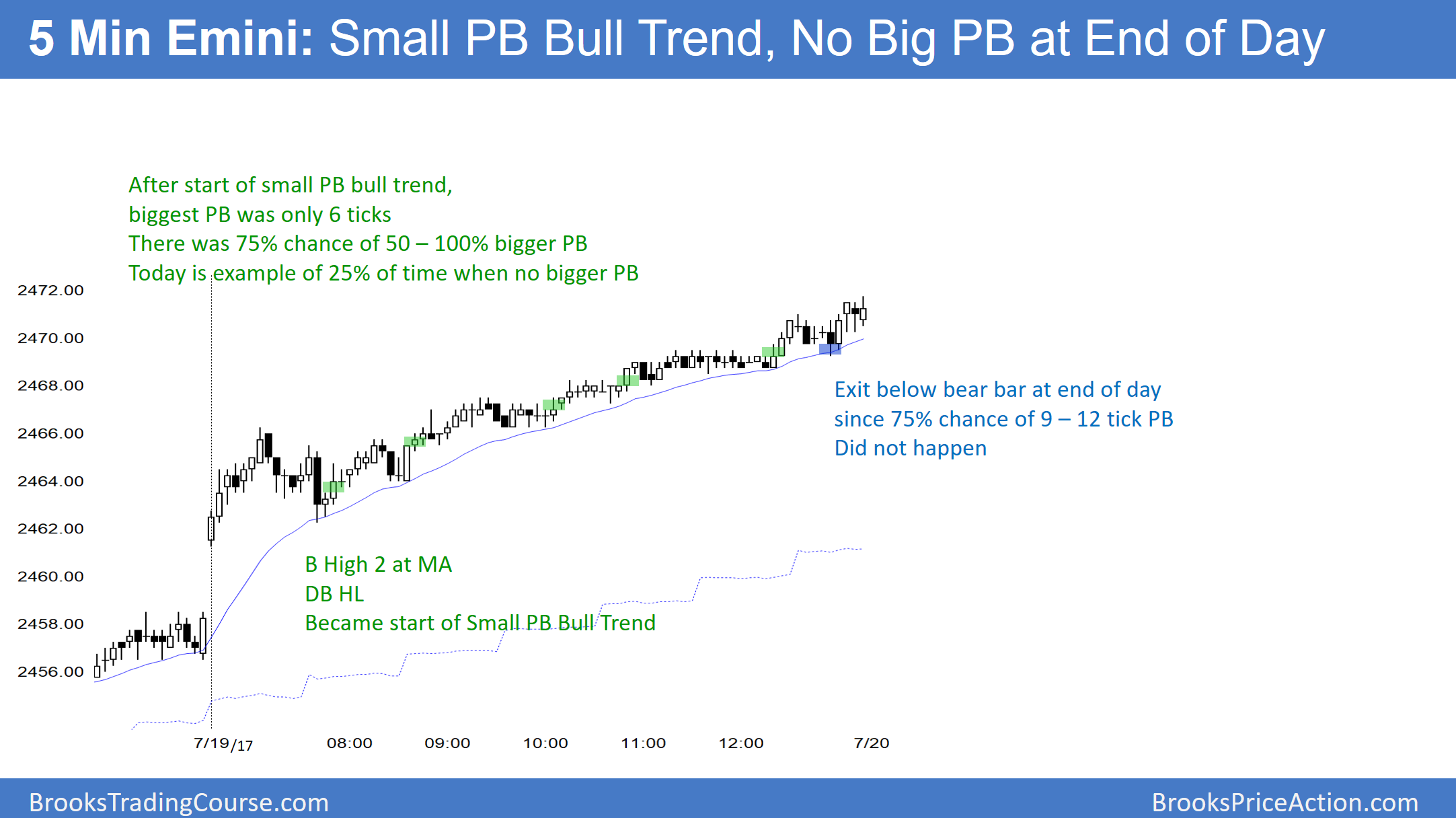 Small Pullback Bull Trend In Emini 5-Min Chart