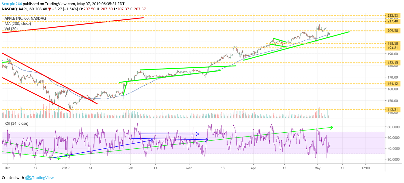 apple, aapl