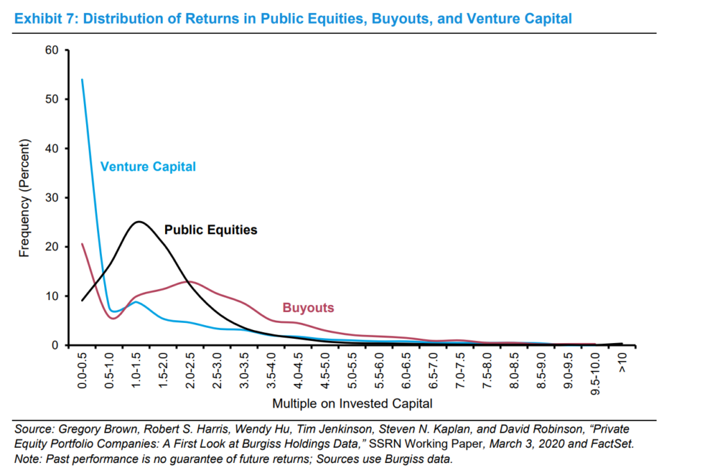 Return Distributions