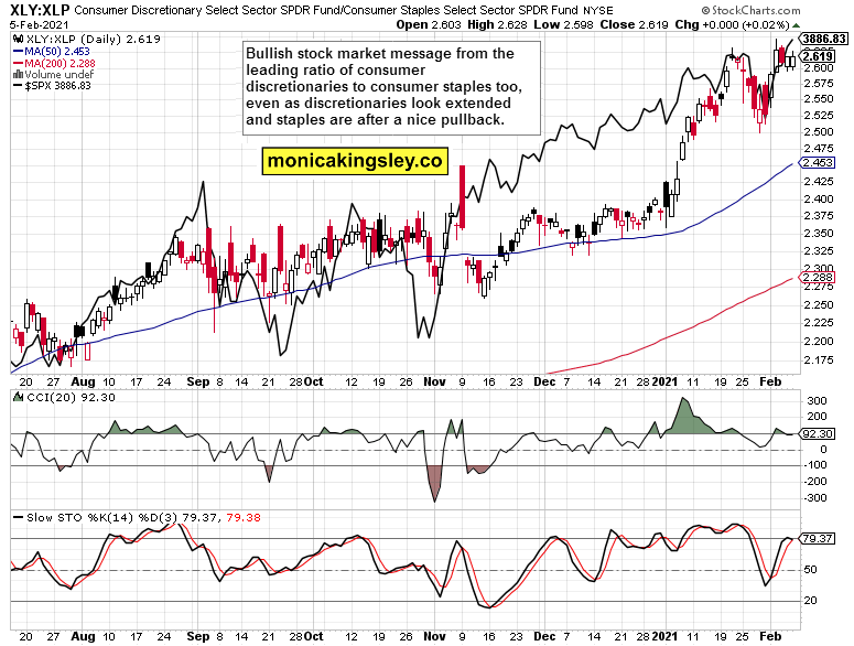 XLY-XLP Ratio.