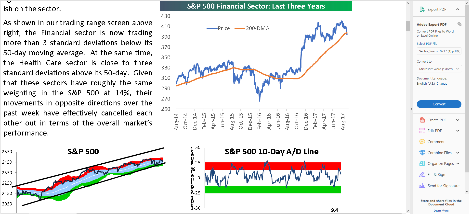 S&P 500 vs SPX Financial Sector Last 3 Year