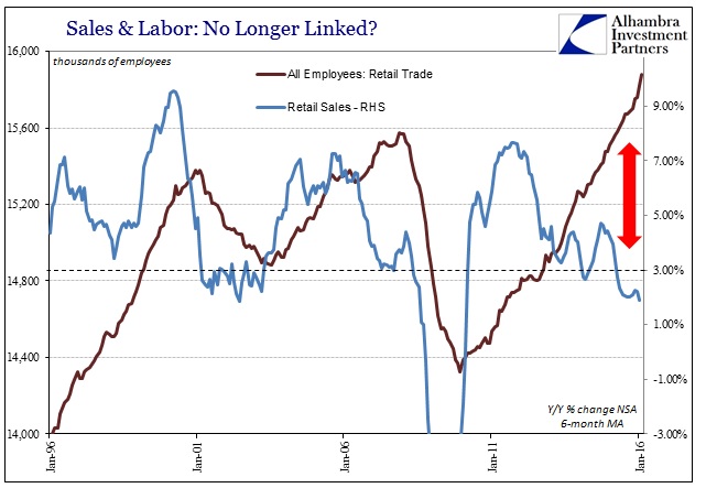 Sales and Labor: No Longer Linked