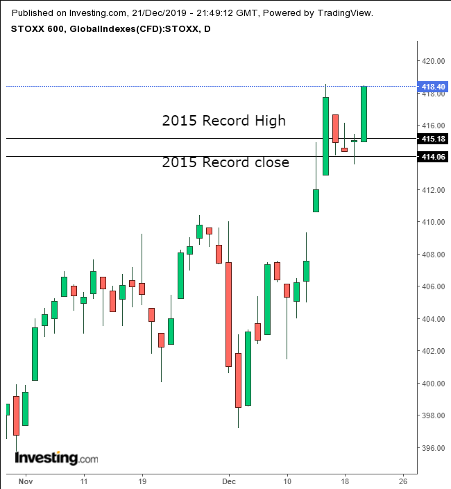 STOXX 600 Daily