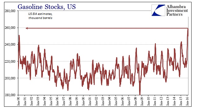 Crude, Gasoline Stocks