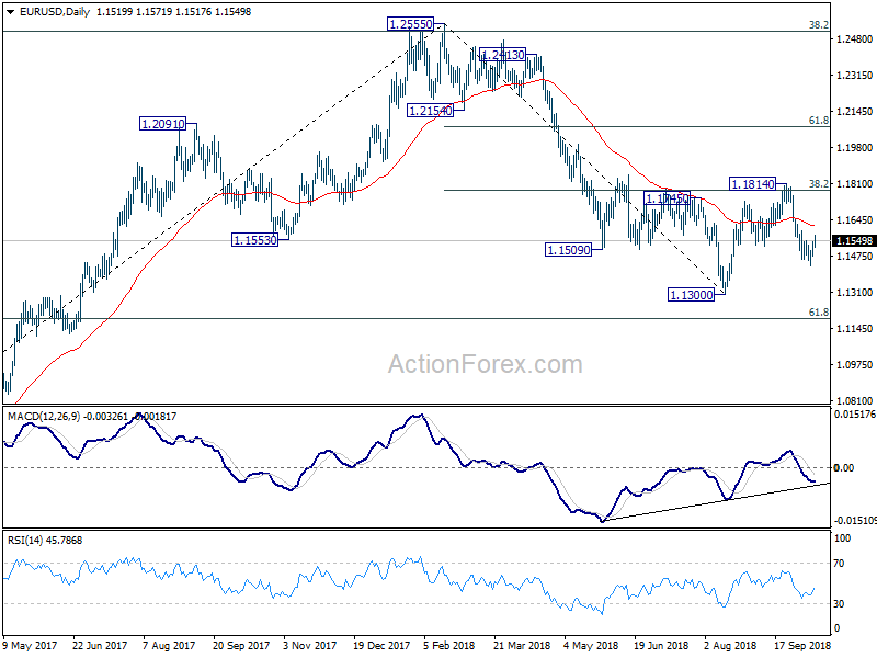 EUR/USD