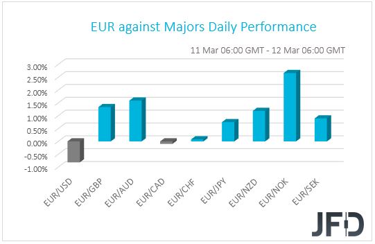 EUR