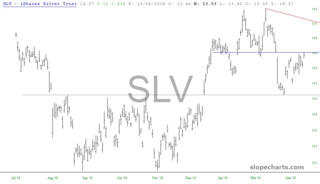 SLV