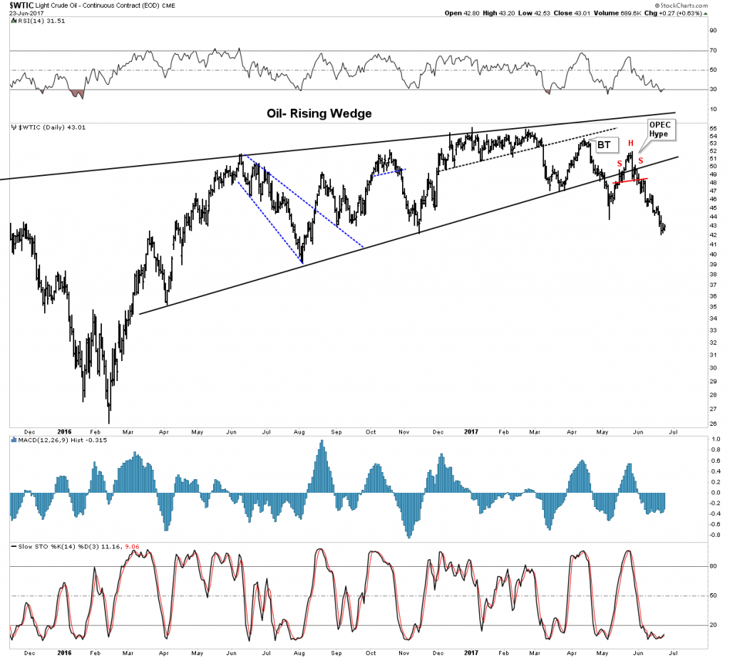 WTIC Daily