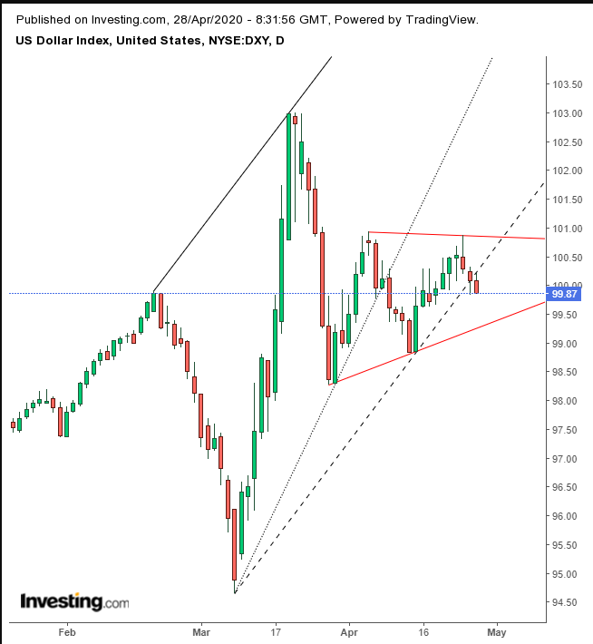 DXY Daily