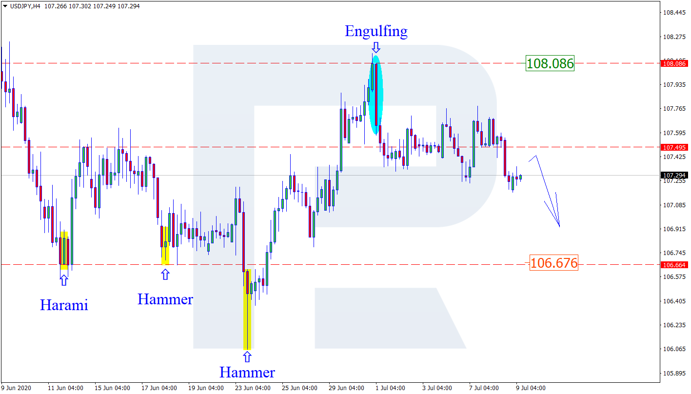 USDJPY