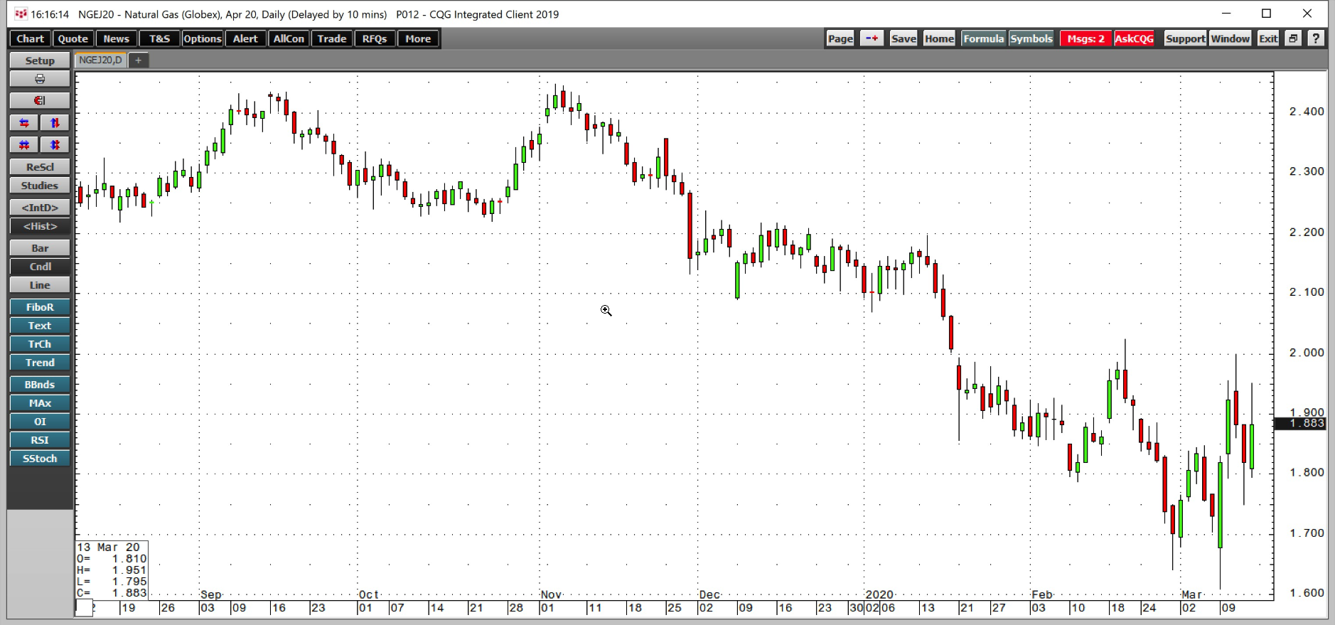 Daily Natural Gas