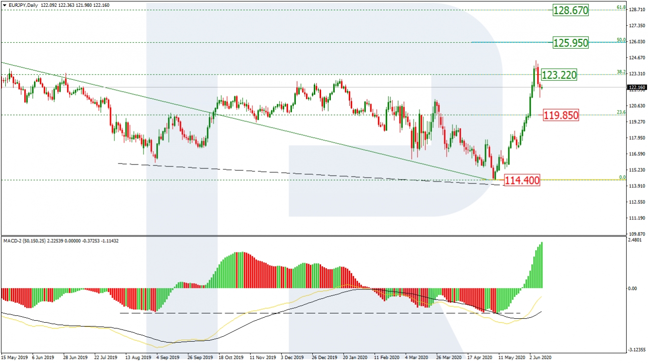 eur/jpy