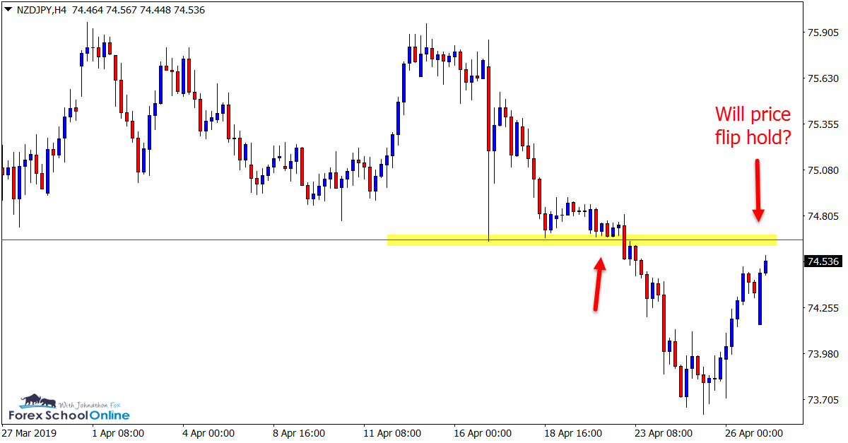 NZD/JPY H4