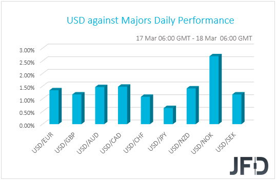 USD performance G10 currencies