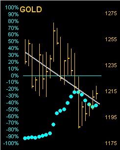 Gold Chart