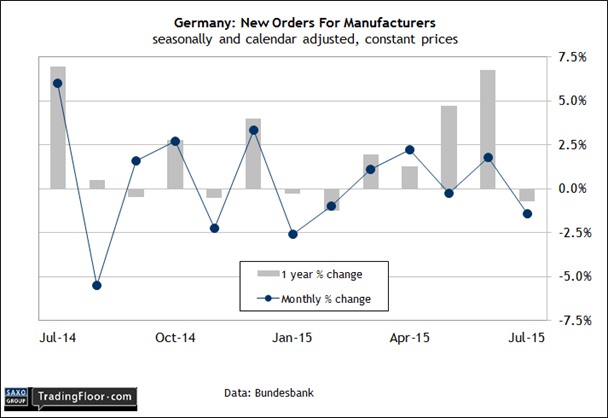 Germany: New Factory Orders