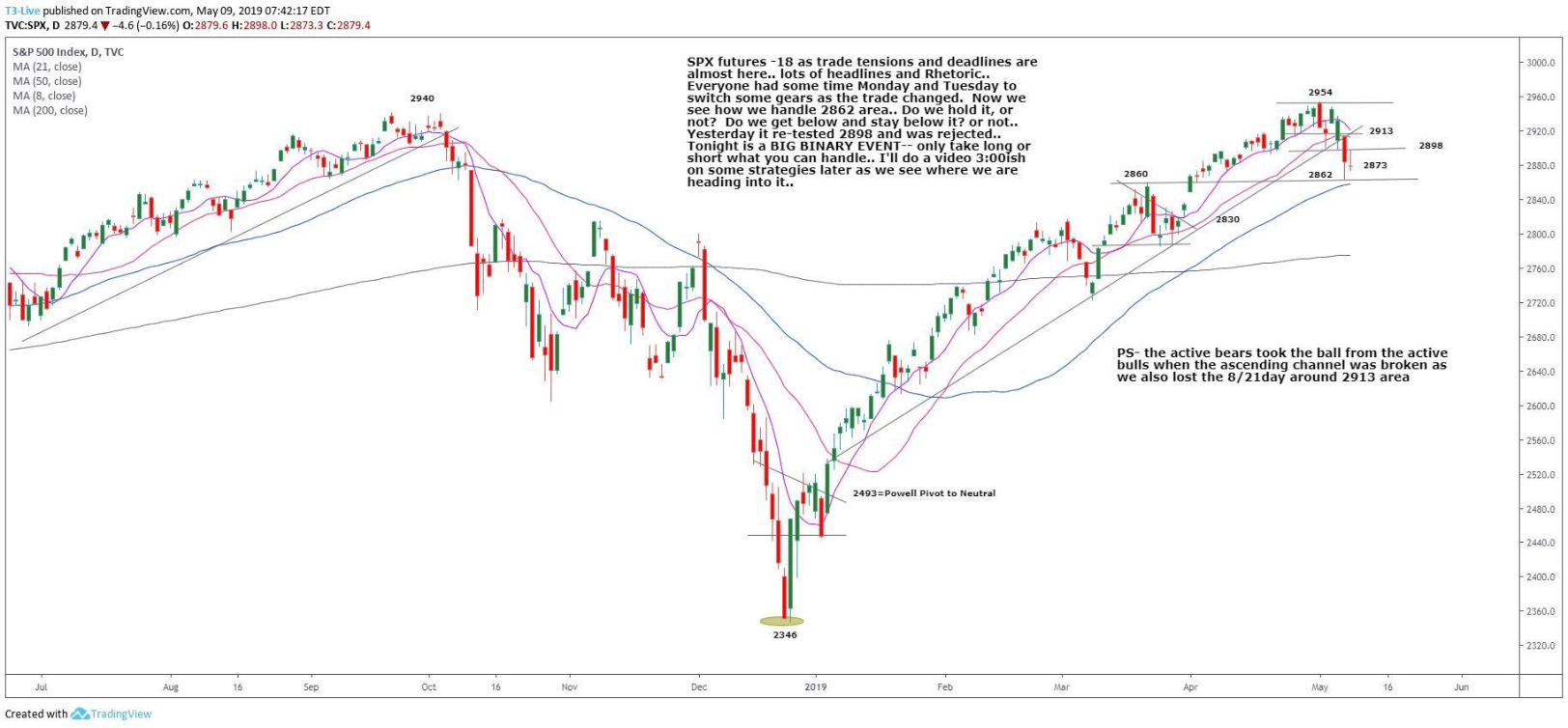 S&P 500 Futures: Headline Algo’s Take Over 