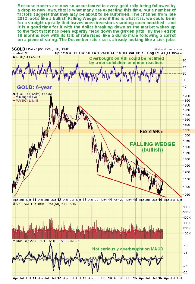 Gold 6-Year Daily Chart