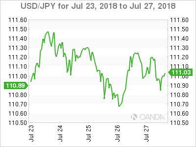 USD/JPY