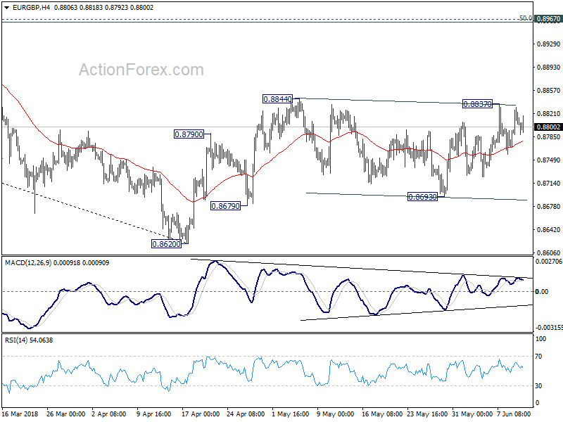 EUR/GBP 4 Hour Chart