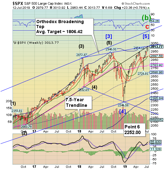 SPX Index