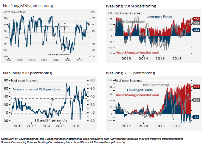 Historical FX (5 of 6)