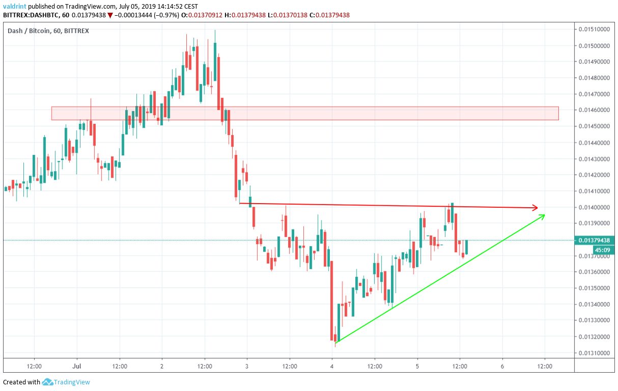 Dash Price