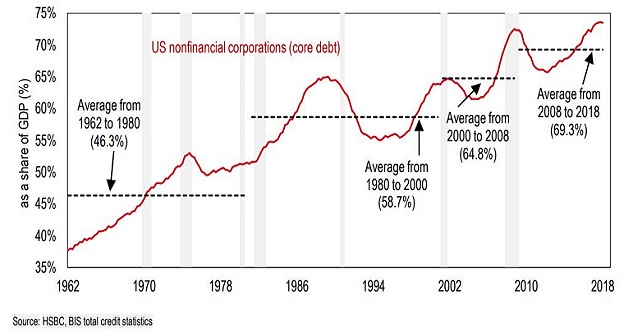 Corporate-Debt-Bubbles