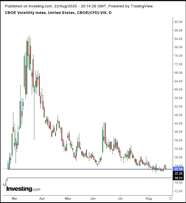 VIX Daily