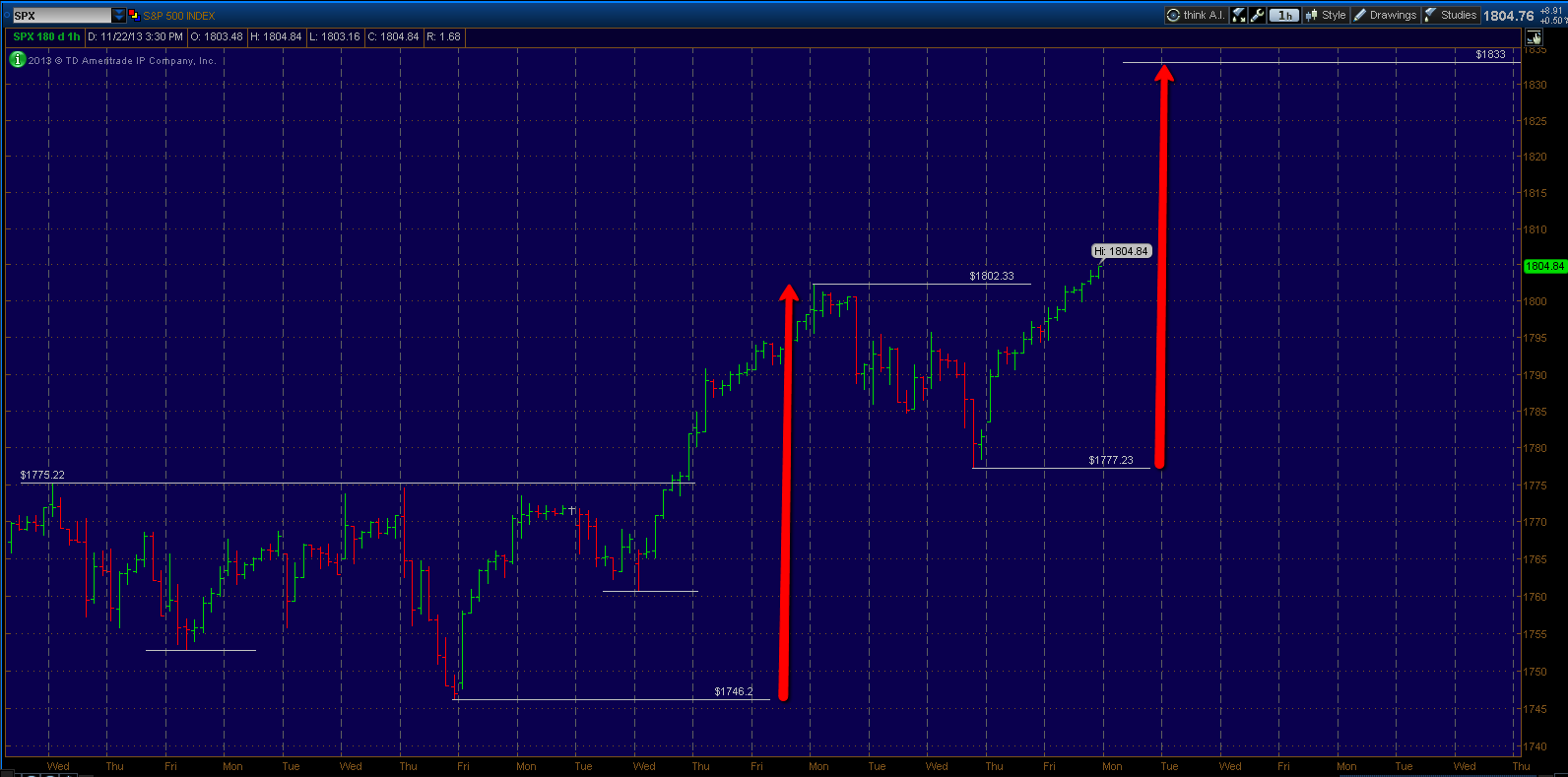 SPX