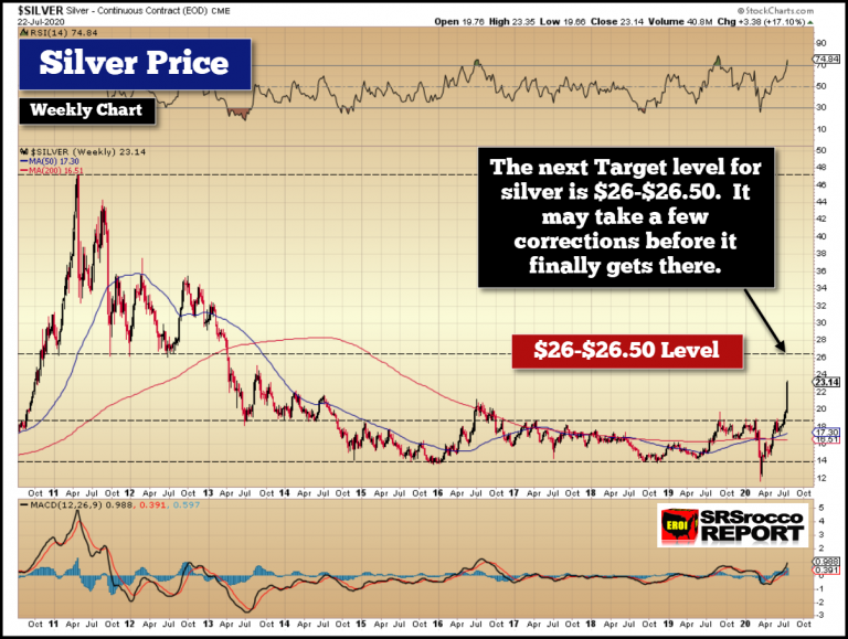 Silver Price Weekly Chart