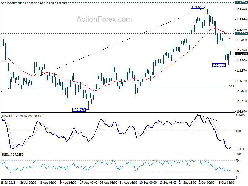 USD/JPY