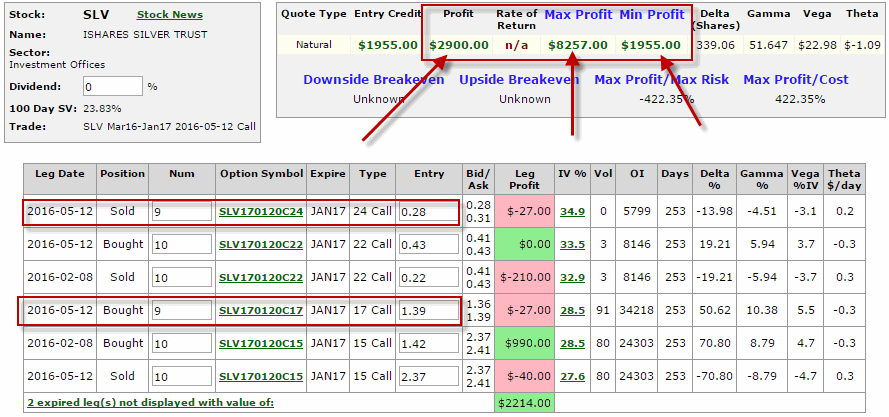 New SLV position after adjustment