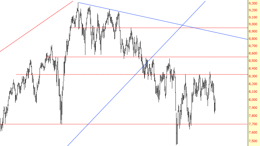 TRAN Chart